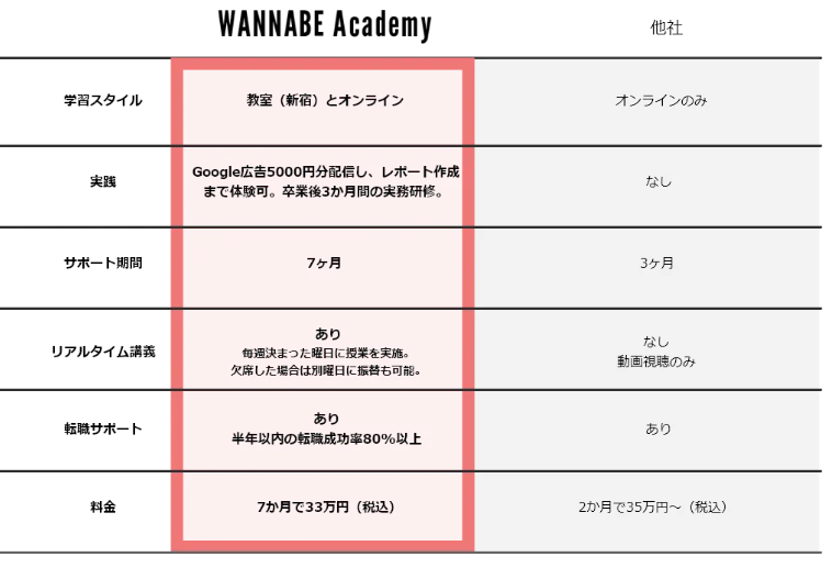 WANNABE Academyとは